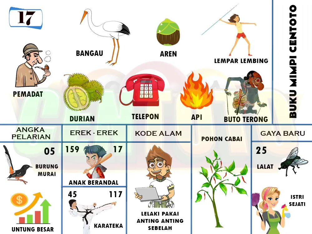 buku mimpi erek erek togel 17