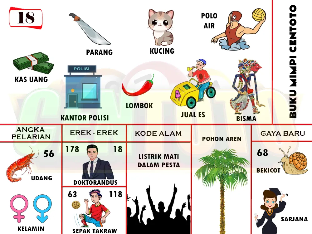 buku mimpi erek erek togel 18