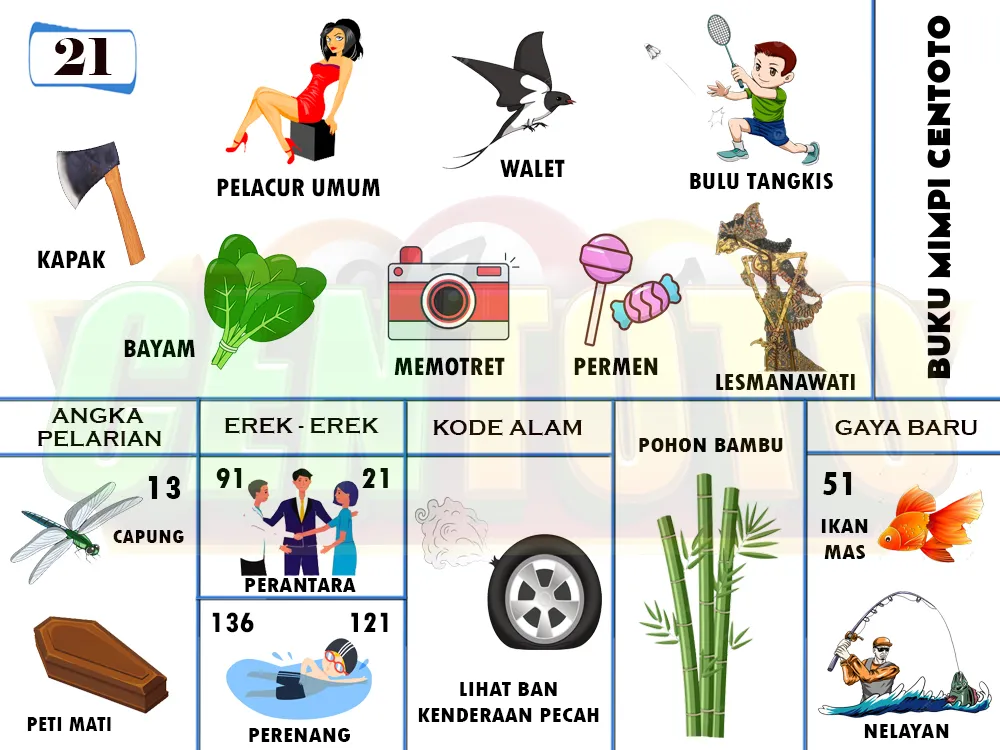 buku mimpi erek erek togel 21
