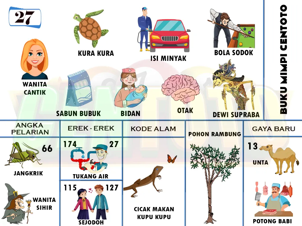 buku mimpi erek erek togel 27