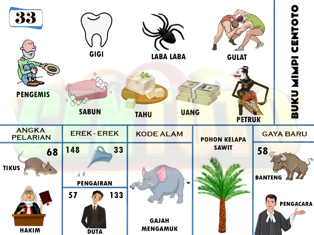 buku mimpi erek erek togel 33