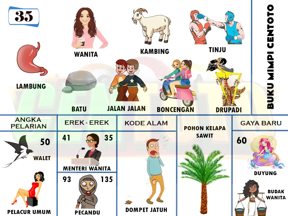 buku mimpi erek erek togel 35