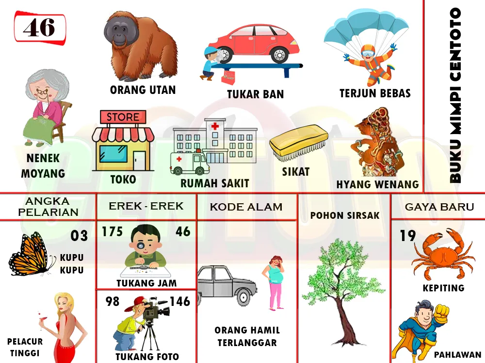 buku mimpi erek erek togel 46