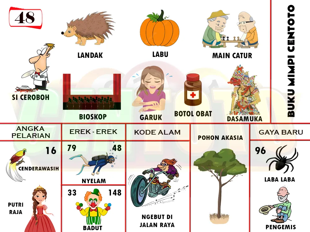 buku mimpi erek erek togel 48