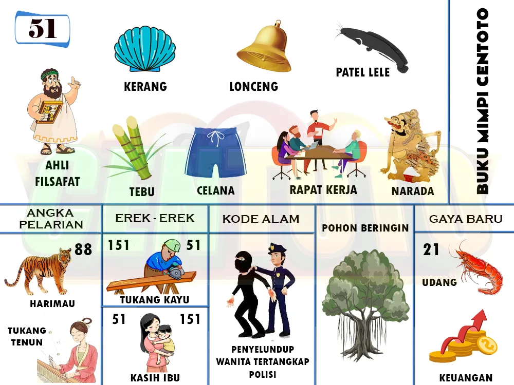 buku mimpi erek erek togel 51