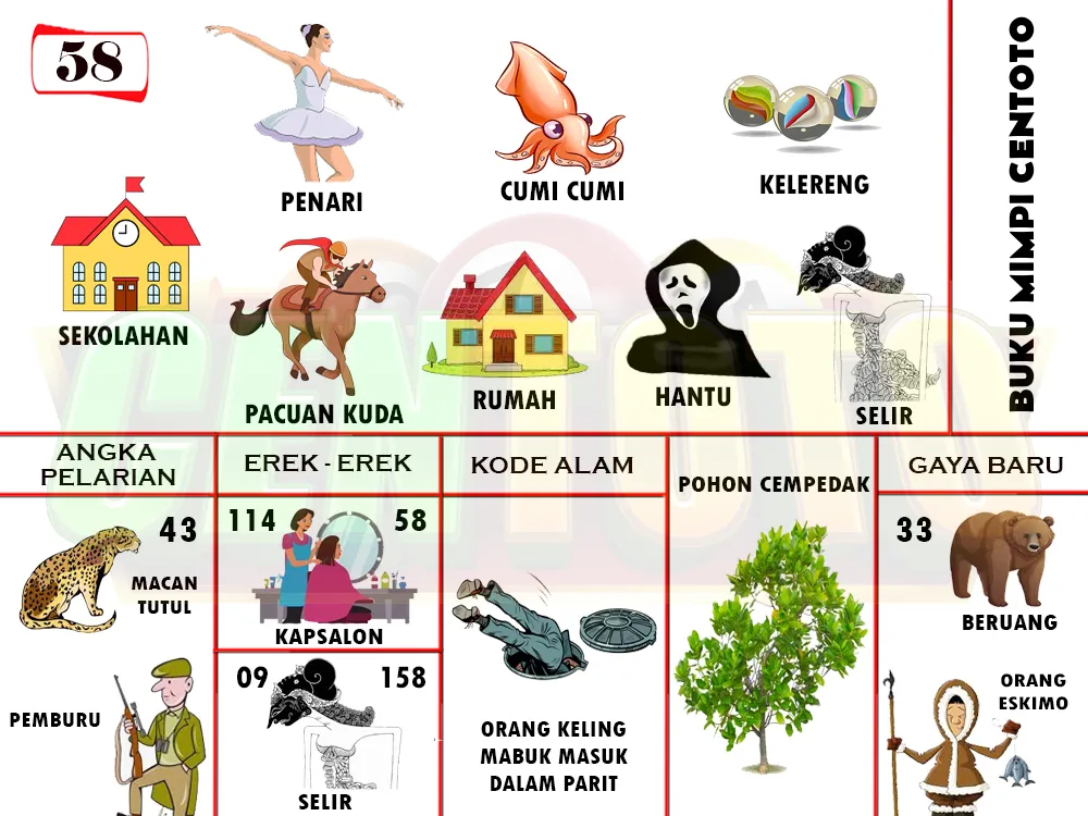 buku mimpi erek erek togel 58