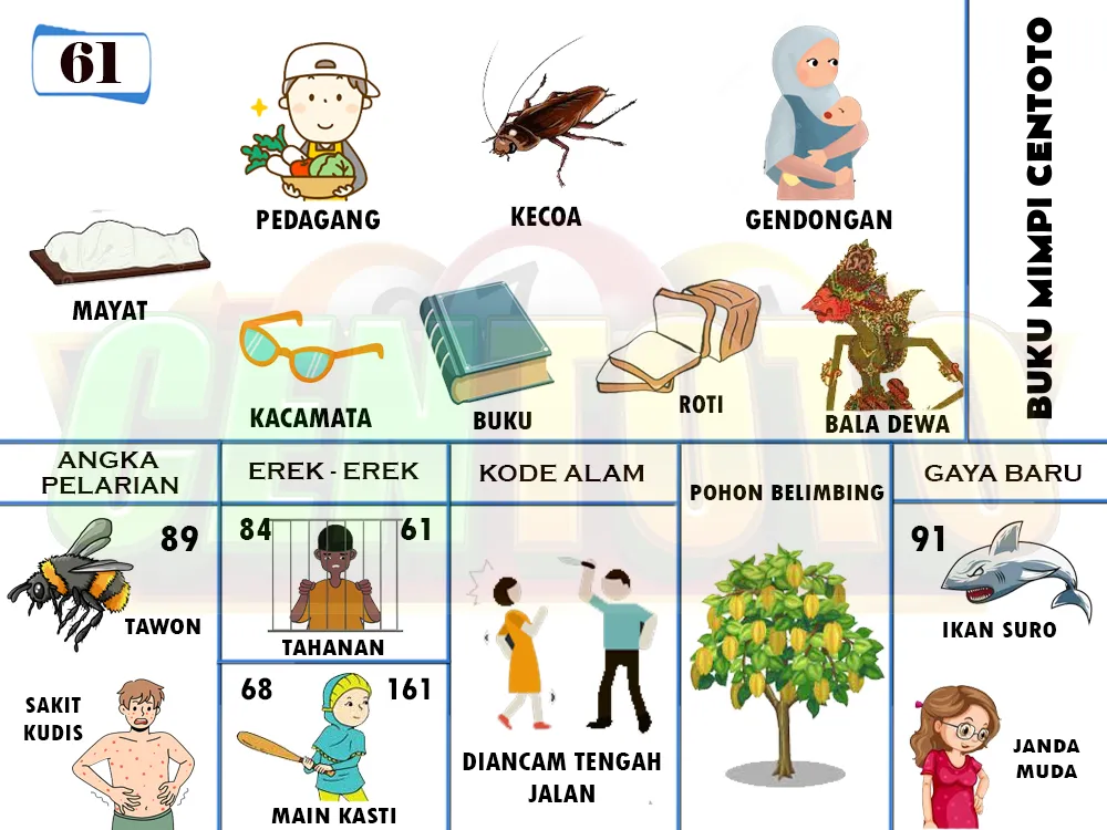 buku mimpi erek erek togel 61