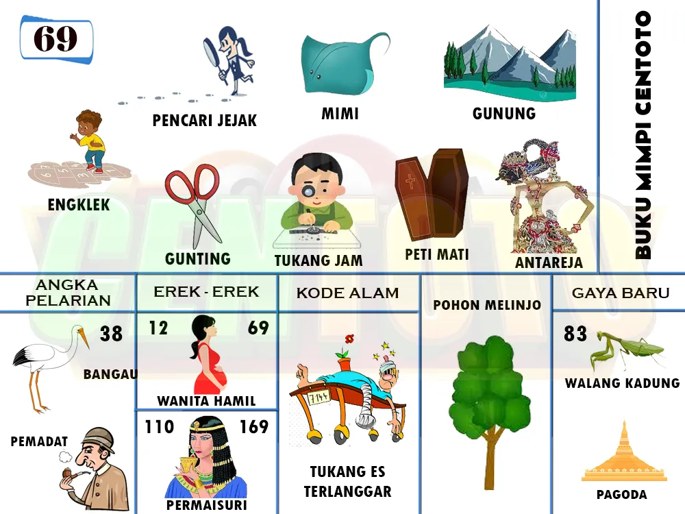 buku mimpi erek erek togel 69