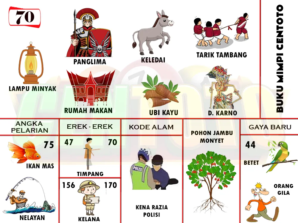 buku mimpi erek erek togel 70