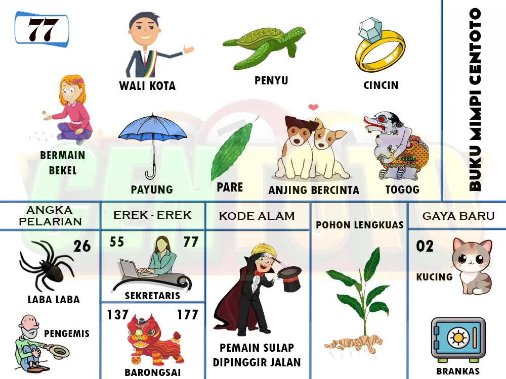 buku mimpi erek erek togel 77