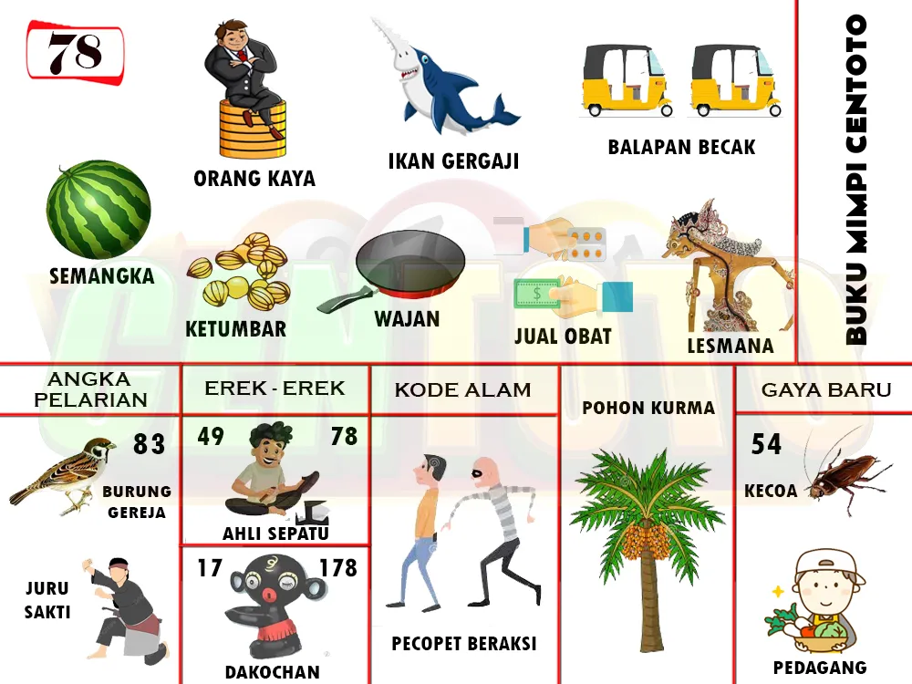 buku mimpi erek erek togel 78