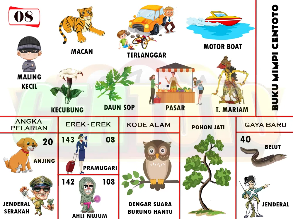buku mimpi erek erek togel 08