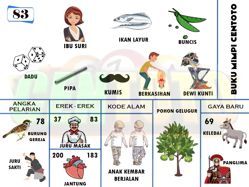 buku mimpi erek erek togel 83