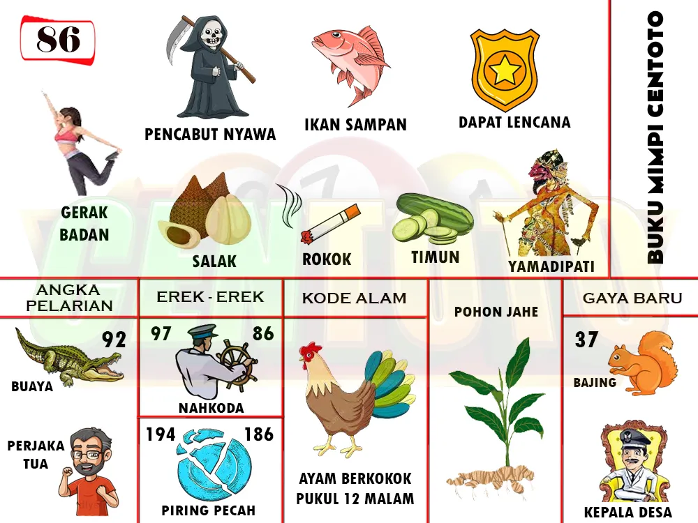 buku mimpi erek erek togel 86