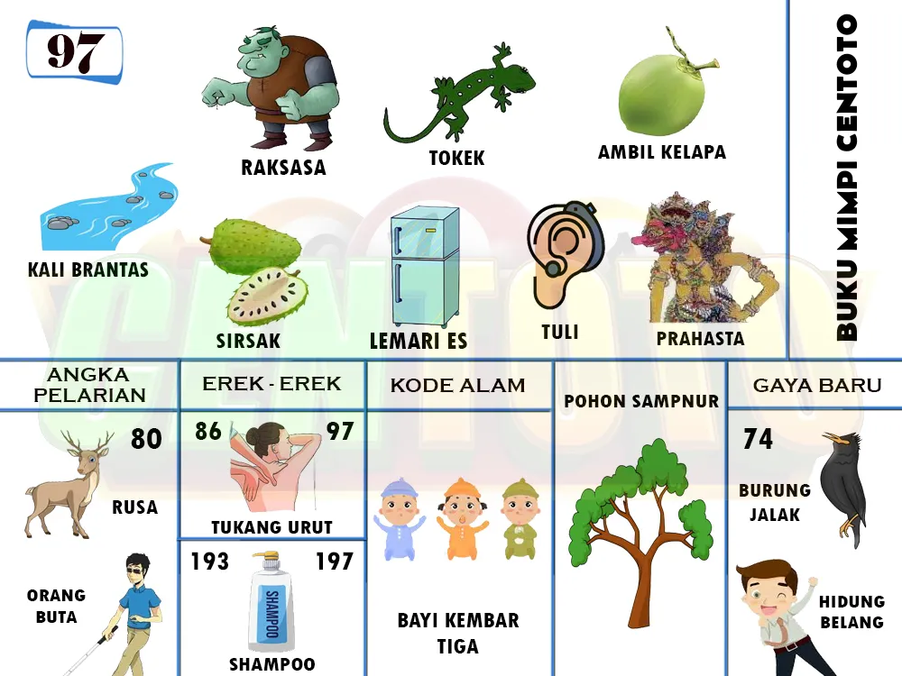 buku mimpi erek erek togel 97