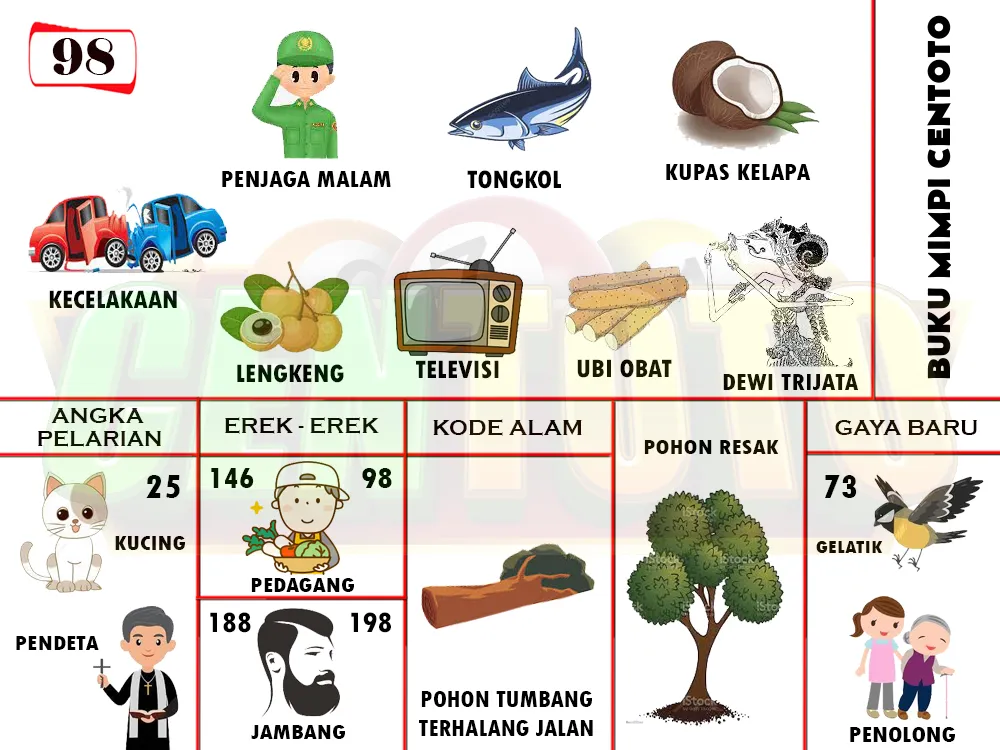 buku mimpi erek erek togel 98
